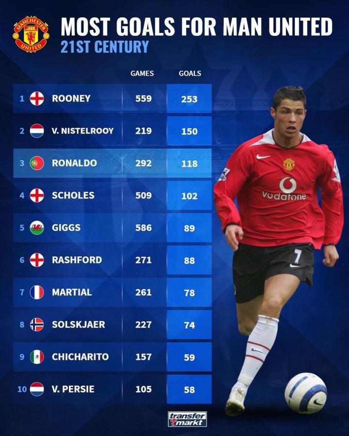 上限与转会 上限与转会