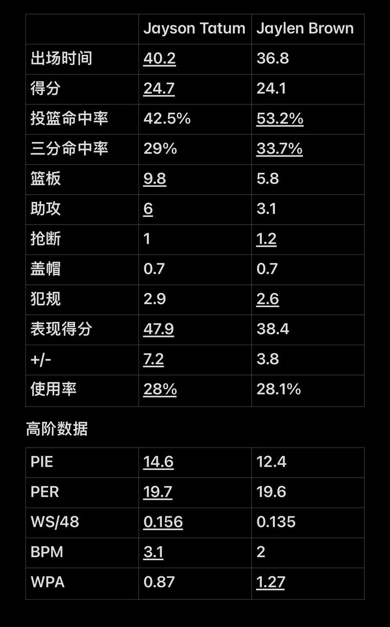 而不是硬碰